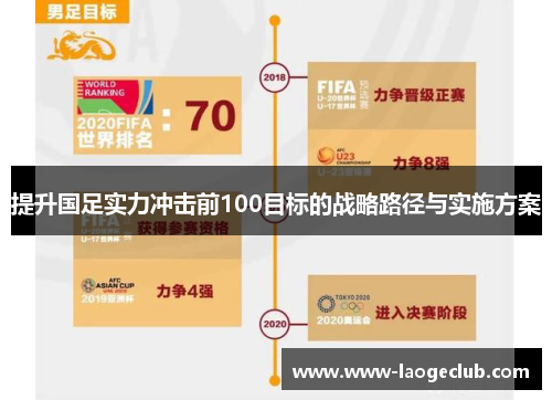 提升国足实力冲击前100目标的战略路径与实施方案