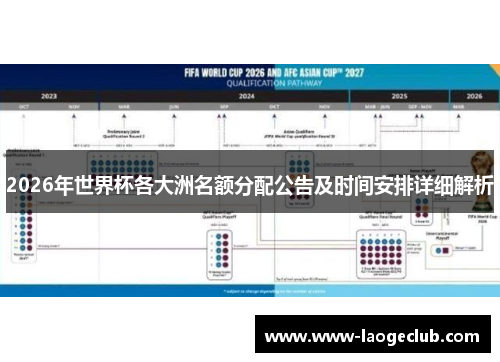 2026年世界杯各大洲名额分配公告及时间安排详细解析