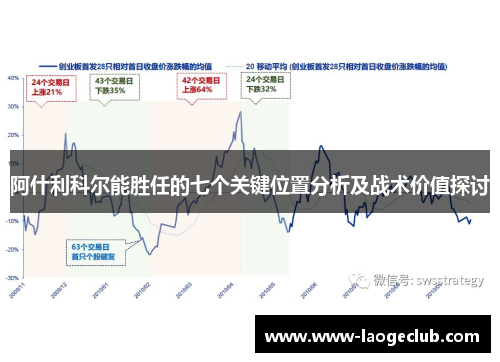 阿什利科尔能胜任的七个关键位置分析及战术价值探讨