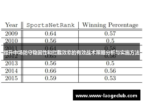 提升中场防守稳固性和拦截效率的有效战术策略分析与实施方法