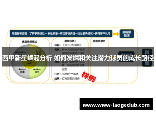 西甲新星崛起分析 如何发掘和关注潜力球员的成长路径